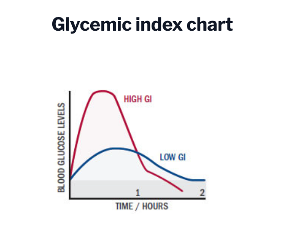 continuous glucose monitor and glucose levels