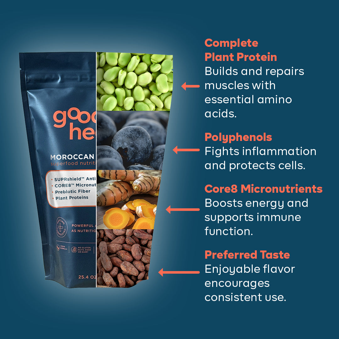 Image of Goode health bag split in half showcasing ingredients on right side with product description