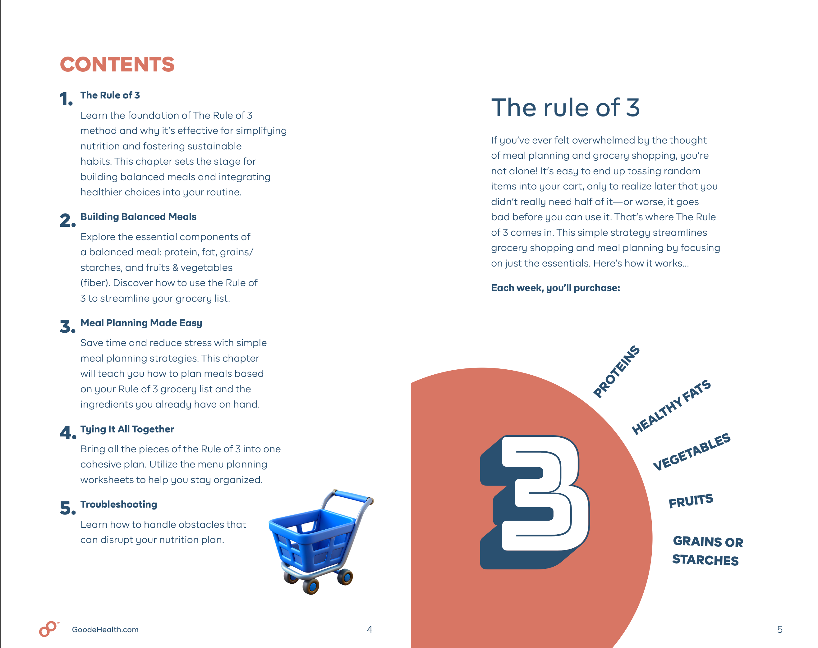 Contents page describing the rule of  and how to grocery shop more efficient